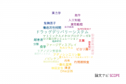 【論文データ】帝京大学の研究医学 / 実験医学分野の研究動向まとめ