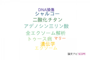 【論文データ】帝京大学の遺伝学分野の研究動向まとめ