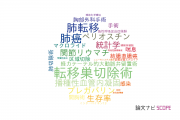 【論文データ】帝京大学の呼吸器学分野の研究動向まとめ