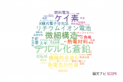 【論文データ】鳥取大学の材料科学分野の研究動向まとめ