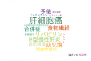 【論文データ】鳥取大学の消化器 / 肝臓学分野の研究動向まとめ