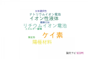【論文データ】鳥取大学の電気化学分野の研究動向まとめ