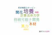 【論文データ】鳥取大学の力学分野の研究動向まとめ