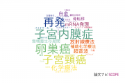 【論文データ】鳥取大学の産科学 / 婦人科学分野の研究動向まとめ