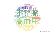 【論文データ】長崎大学の心血管系 / 心臓病分野の研究動向まとめ