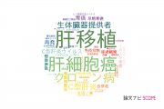 【論文データ】長崎大学の消化器 / 肝臓学分野の研究動向まとめ
