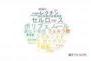 【論文データ】長崎大学の食品科学分野の研究動向まとめ