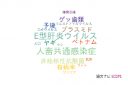 【論文データ】長崎大学の獣医科学分野の研究動向まとめ