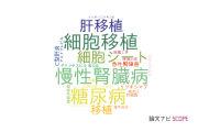 【論文データ】長崎大学の移植学分野の研究動向まとめ