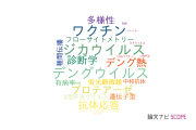 【論文データ】長崎大学のウイルス学分野の研究動向まとめ