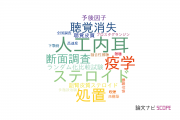 【論文データ】長崎大学の耳鼻咽喉科学分野の研究動向まとめ
