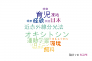 【論文データ】長崎大学の行動科学分野の研究動向まとめ