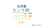 【論文データ】長岡技術科学大学の情報通信科学分野の研究動向まとめ