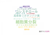 【論文データ】中部大学の細胞生物学分野の研究動向まとめ