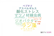 【論文データ】中部大学の応用微生物学分野の研究動向まとめ