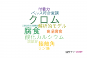 【論文データ】中部大学のエネルギー / 燃料科学分野の研究動向まとめ