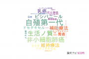 【論文データ】中央大学の腫瘍学分野の研究動向まとめ