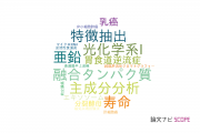 【論文データ】中央大学の生化学 / 分子生物学分野の研究動向まとめ