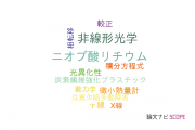 【論文データ】中央大学の光学分野の研究動向まとめ