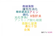【論文データ】中央大学の微生物学分野の研究動向まとめ