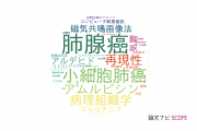 【論文データ】筑波大学の呼吸器学分野の研究動向まとめ