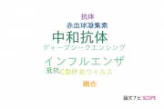 【論文データ】筑波大学のウイルス学分野の研究動向まとめ