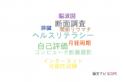 【論文データ】筑波大学の医療情報学分野の研究動向まとめ