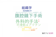 【論文データ】総合病院国保旭中央病院の手術分野の研究動向まとめ