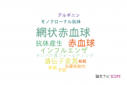 【論文データ】第一三共株式会社の微生物学分野の研究動向まとめ