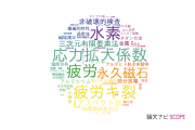 【論文データ】大分大学の工学分野の研究動向まとめ