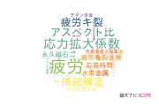 【論文データ】大分大学の材料科学分野の研究動向まとめ