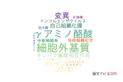 【論文データ】大分大学の生化学 / 分子生物学分野の研究動向まとめ