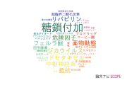 【論文データ】大分大学の薬理学分野の研究動向まとめ
