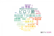 【論文データ】大分大学の消化器 / 肝臓学分野の研究動向まとめ