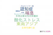 【論文データ】大分大学の研究医学 / 実験医学分野の研究動向まとめ