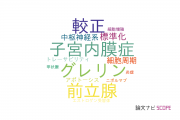 【論文データ】大分大学の内分泌 / 代謝学分野の研究動向まとめ