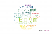 【論文データ】大分大学の微生物学分野の研究動向まとめ