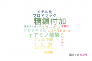 【論文データ】大分大学の食品科学分野の研究動向まとめ