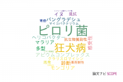 【論文データ】大分大学の感染症学分野の研究動向まとめ