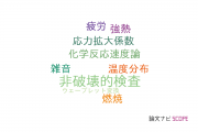 【論文データ】大分大学の力学分野の研究動向まとめ