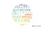 【論文データ】大日本住友製薬株式会社の神経科学 / 脳科学分野の研究動向まとめ