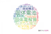 【論文データ】大阪府立大学の材料科学分野の研究動向まとめ