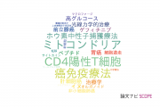 【論文データ】大阪府立大学の腫瘍学分野の研究動向まとめ