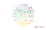 【論文データ】大阪府立大学の光学分野の研究動向まとめ