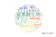 【論文データ】大阪府立大学の環境生態学分野の研究動向まとめ