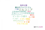 【論文データ】大阪府立大学の計測工学分野の研究動向まとめ