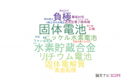 【論文データ】大阪府立大学の電気化学分野の研究動向まとめ