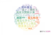 【論文データ】大阪大学の電気化学分野の研究動向まとめ