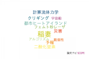 【論文データ】大阪大学の気象学 / 大気科学分野の研究動向まとめ