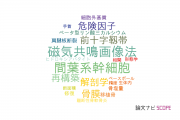 【論文データ】大阪大学のスポーツ科学分野の研究動向まとめ